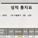 다솔국어학원