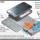 무선충전 테마에 대한 모든정보--＞삼성 주도 무선충전 생태계 확산 속도 이미지