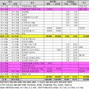 구룡보건진료소 | [백두대간 남진 25차 - 2] 여원재~수정봉~고기리~큰고리봉~만복대~성삼재