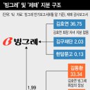 동광실업 이미지