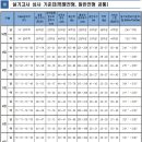 서울체육중학교 이미지