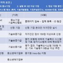 이노비즈인증원