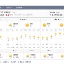 Re: 이번주 선자령 날씨예보 이미지