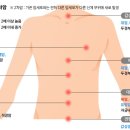 위튼한의원 이미지