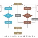 유탕축산 이미지