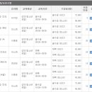 조치원 복합커뮤니티센터 수영장 이미지