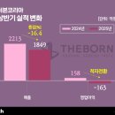 (주)비앤에이치코리아 이미지