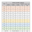 충무원베일리공인중개사사무소 이미지