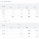 운중중학교 이미지