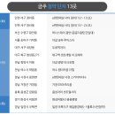 10월 분양시장 개장, 전국 5,000여가구 분양 이미지