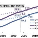 남자노인은 노신사, 여자노인은 뭐라고 불러야 돼? 이미지