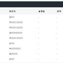 김해대로 2400번길 이미지