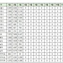 3월29일 동탄 실거래(건수:21건 METAPOLIS등) 이미지