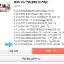 영양로또 네이버블로그