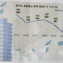 북내초주암분교장 | 서울.경기 학생구하기힘든지역-학생과밀지역