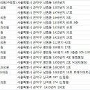 박산부인과의원 이미지