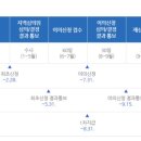 당현3리경로당 | 2024년 군소음보상금지급 신청 안내(평택시)