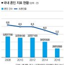 웨딩거리 이미지