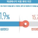 국민에너지 이미지