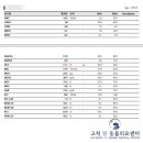 구일동물병원 네이버블로그