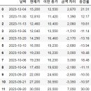 주식회사 그린로지스 이미지