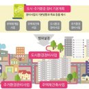 종합관리공간환경 이미지