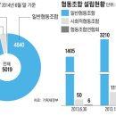 카페오아시아사회적협동조합
