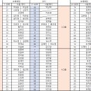 ※중요 공지※ 카트 관련 공지 합니다. (보시고 댓글 꼭 달아주셔야 합니다) 이미지