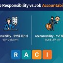 Job Responsibility vs Job Accountability ::JD 속 두 개념의 차이가 ESG를 바꾼다