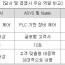 와이제이글로벌 이미지