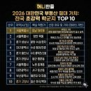 삼거리부동산중개사무소 이미지