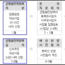 전성개발(주) 이미지