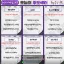 KT부산물류센터 태양광발전소 | 6/27 써머리