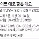 성심석유 이미지