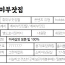 목포하나로약국 이미지