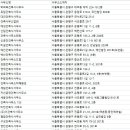 엠플러스이엔씨건축사사무소