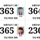한국체대 정건태권도장 이미지