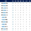 5월23일 LG트윈스 vs 한화이글스 이미지