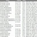전국 자동차대리점 영업소 주소록, 전화번호부 DB