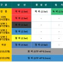 전선 색상 관련하여 질문있습니다 원장님 이미지