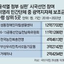 그냥 심심해서요. (22799) 시국대회 참여 민간단체 66곳 이미지