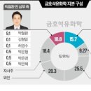 인사이트파트너스 이미지