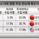 반도가스 이미지