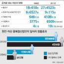 수도권이 아닌 지방에 산다고 무시하면 안되는 이유 이미지