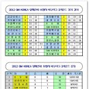 2012 GM KOREA 알페온배 보령시배구리그전 2라운드 경기 결과와 순위 이미지