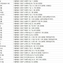 드지나네일(dejina nail) | 쌍문동네일샵