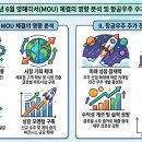 서명항공주