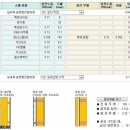 목조와 스틸하우스의 단열 성능 이미지