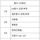 동아출판사 이미지