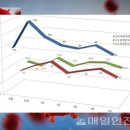 4월5일 코로나 현황 이미지